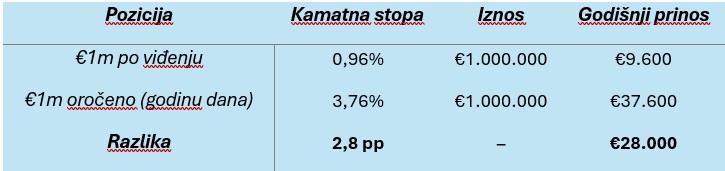 Blog 3 Slika