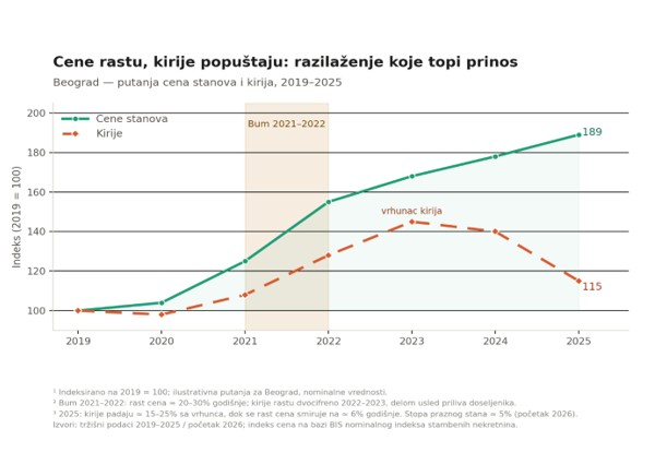 Realestate 2